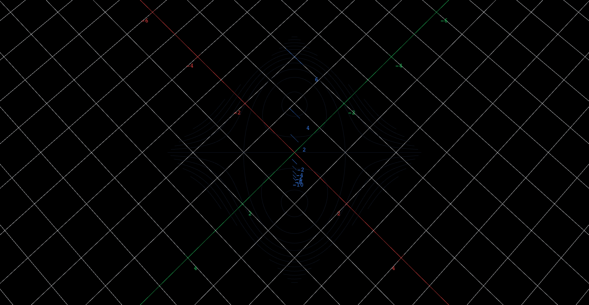 A top-down view of a seventeen-level contour map of f(x,y) = x^3/3 - x + y^3/3 - y: two families of nested oval contours sit in opposite corners of the square, and in the other two corners the contour lines cross themselves in X shapes. A translucent surface of the same function and four small colored marker points at its critical points are present but hidden.