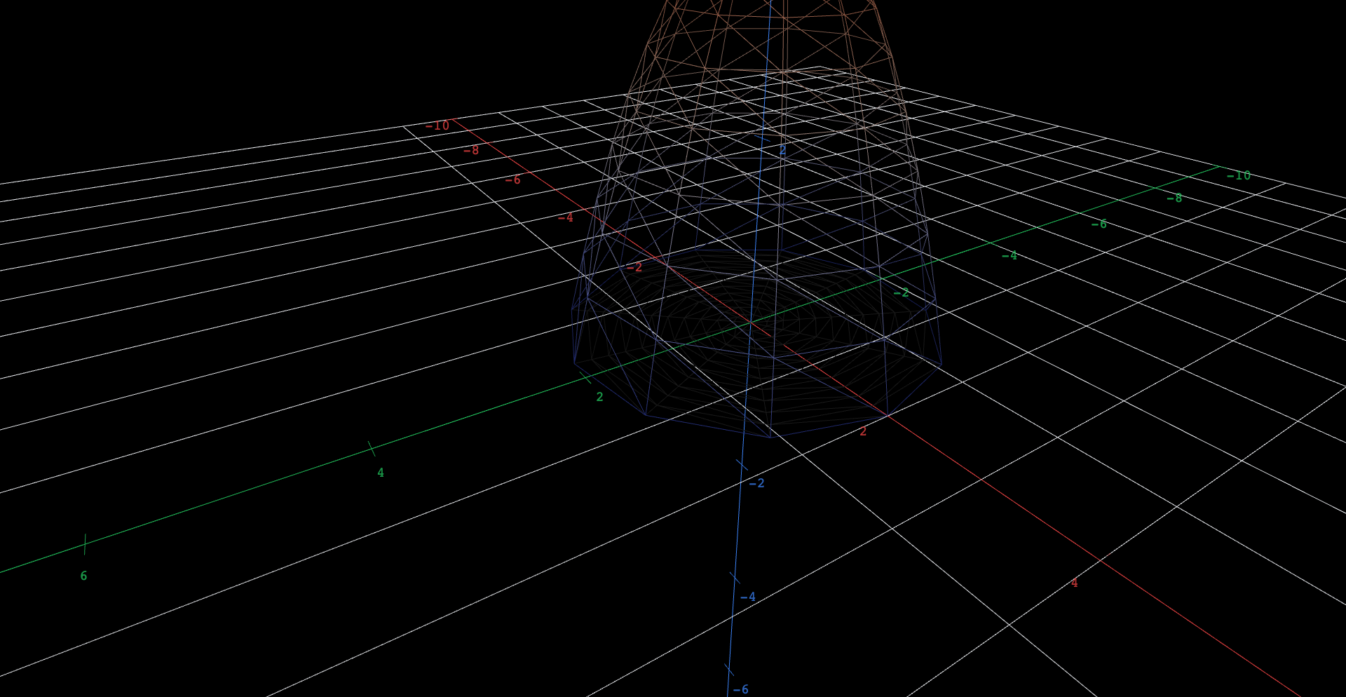 A flat disk meshed by a coarse polar grid of 12 rings and 12 wedges, whose cells visibly widen toward the rim, beneath a dome-shaped paraboloid carrying the same coarse polar mesh. A hidden Cartesian wireframe of the same paraboloid, with equal square cells, can be toggled on for contrast.