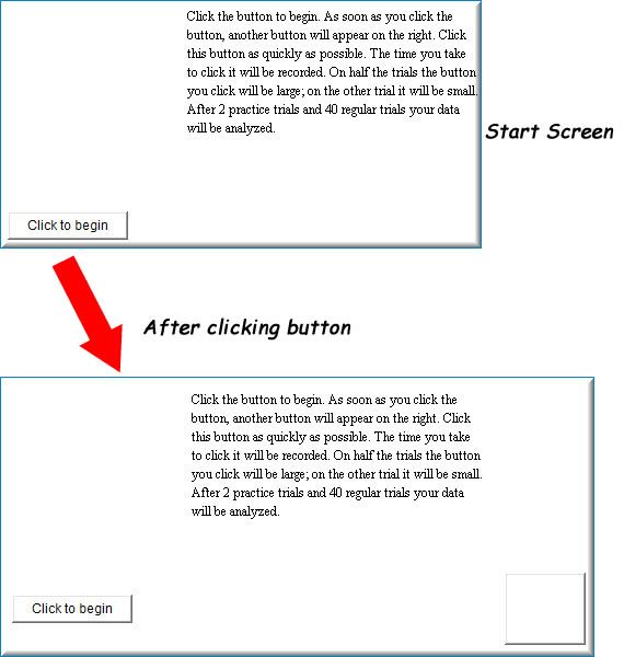 Screenshot of the reaction-time experiment used by the comparing-distributions demo, shown twice with a red arrow between. Above, the Start Screen: instructions explaining that clicking the button makes another button appear on the right, that the time taken to click it is recorded, that the target is large on half the trials and small on the other half, and that data are analyzed after 2 practice and 40 regular trials, with a Click to begin button at the bottom left. Below, the same screen after clicking: an empty target square has appeared at the lower right.