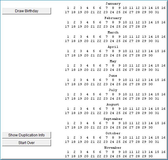 Screenshot of the birthday-problem simulation before any draw: a full year calendar listing every date of all twelve months in plain type, with Draw Birthday, Show Duplication Info, and Start Over buttons at the left and no birthdays yet selected.