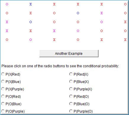 Screenshot of the conditional probability demonstration at its start: a 5-by-6 grid of 30 symbols, each an X or an O drawn in red, blue, or purple, above an Another Example button. Below, the prompt Please click on one of the radio buttons to see the conditional probability, with twelve unselected options — P(X|Red), P(X|Blue), P(X|Purple), P(O|Red), P(O|Blue), P(O|Purple) in the left column and the reversed conditionals P(Red|X), P(Blue|X), P(Purple|X), P(Red|O), P(Blue|O), P(Purple|O) in the right.