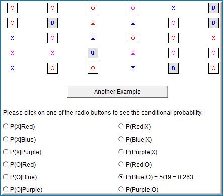 Screenshot of the same demonstration after P(Blue|O) has been selected: that option now reads P(Blue|O) = 5/19 = 0.263, and in the grid above, every one of the 19 O symbols is boxed while the 5 that are blue are additionally shaded — the conditioning event is the boxed set and the numerator is the shaded subset.