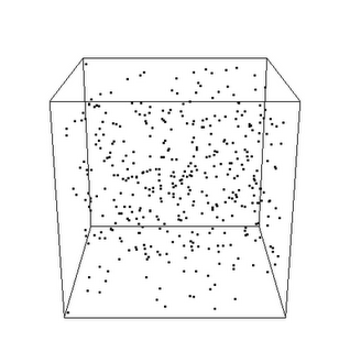 Three-dimensional scatterplot of 400 X, Y, Z triples from a pseudo random number generator, shown inside a wireframe cube. From this vantage point the points look evenly and formlessly scattered throughout the cube — nothing systematic is visible, so the generator appears to behave like a true random source.