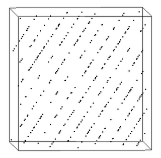 The same 400 pseudo-random triples viewed from a different angle. The points are no longer formless: they lie on a series of evenly spaced parallel diagonal planes running across the cube, with empty space between them. Rotating the plot exposes the lattice structure that the first view concealed — these values were not generated by a random process.