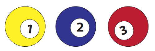 Three pool balls side by side, numbered 1 (yellow), 2 (blue) and 3 (red) — the tiny population of three values from which the chapter's sampling distributions are enumerated.