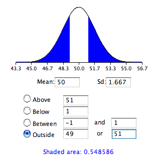 The same normal calculator with Mean 50 and Sd 1.667, now with Outside 49 or 51 selected, so both tails are shaded blue and the middle is left white. Shaded area: 0.548586 — the two-tailed probability, exactly twice the one-tailed value.