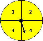 Exercise figure: a yellow circular spinner divided by crossed lines into four equal quarters numbered 1 (upper left), 2 (upper right), 3 (lower left) and 4 (lower right), with the pointer resting in section 4.