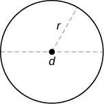 A circle with its center marked by a point. A dashed radius is labeled r. A horizontal dashed diameter through the center is labeled d.