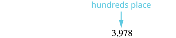 An arrow points to the '9' in the number 3,978, with the words 'hundreds place' written above, illustrating the hundreds digit in a four-digit number.