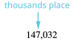 The number 147,032 is written with an arrow pointing to the digit 7, with a label indicating that this is the 'thousands place.'