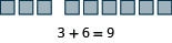 The image shows three gray squares, followed by a gap, and then six more gray squares. Below this visual representation, the mathematical equation '3 + 6 = 9' is displayed, illustrating the sum of the squares.
