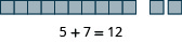 The image uses blocks to demonstrate the addition problem 5 + 7.