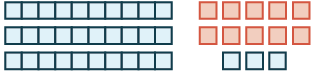 In this image, three groups of 10 outlined blocks is on the right and 13 single outlined blocks are on the right. 10 of the single outlined boxes on the right are colored red.