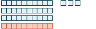 An image illustrating rows of squares, with three rows of ten light blue squares and one row of ten red squares aligned below them. To the right, three additional light blue squares are arranged horizontally.
