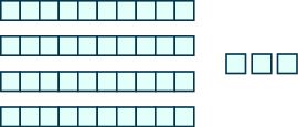 An image containing two items. The first item is 4 horizontal rods containing 10 blocks each. The second item is 3 individual blocks.