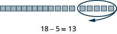 The image uses blocks to demonstrate the subtraction problem 18 - 5.