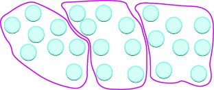 An image of 24 counters, all contained in 3 bubbles, each bubble containing 8 counters.