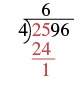 A long division problem showing 2596 divided by 4. The first step of the division shows that 4 goes into 25 six times, with 24 (in red) written below 25, indicating the product of 4 and 6. After subtracting 24 from 25, the resulting remainder is 1.