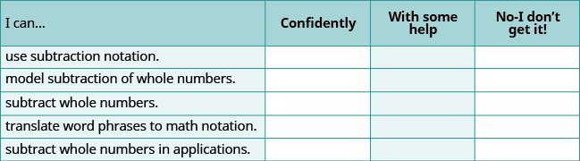 A self-assessment table for subtraction skills, allowing students to rate their proficiency as 'Confidently', 'With some help', or 'No-I don't get it!' across five different learning objectives.
