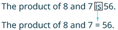 This image demonstrates how the word 'is' in a descriptive mathematical statement, like 'The product of 8 and 7 is 56,' is equivalent to the equals sign (=), shown as 'The product of 8 and 7 = 56.'