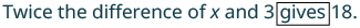 The text 'Twice the difference of x and 3 gives 18.' is displayed on a white background, with the word 'gives' enclosed in a thin black rectangle.