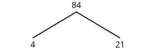 A factor tree shows the number 84 branching into its factors 4 and 21.