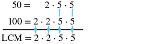 The image demonstrates the calculation of the Least Common Multiple (LCM) for 50 and 100 using prime factorization, showing 50 as 2 x 5 x 5 and 100 as 2 x 2 x 5 x 5, resulting in an LCM of 2 x 2 x 5 x 5.