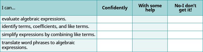A self-assessment table for algebraic skills. It includes columns for 'I can...', 'Confidently', 'With some help', and 'No-I don't get it!'. Skills listed are evaluating expressions, identifying terms, simplifying, and translating word phrases.