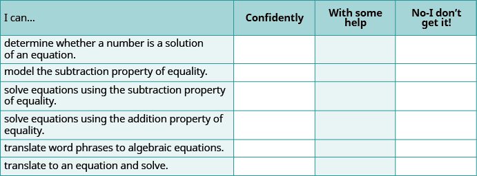 A self-assessment chart for math skills, including determining solutions, modeling and solving equations using addition/subtraction properties, and translating word phrases to algebraic equations.