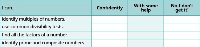 Self-assessment grid for math skills in number theory: identifying multiples, using divisibility tests, finding factors, and identifying prime and composite numbers. Students rate their understanding.