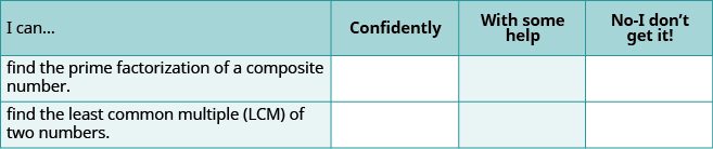 A self-assessment table for math skills: prime factorization and least common multiple (LCM). Users can rate their understanding as Confidently, With some help, or No-I don't get it!