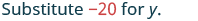 The text 'Substitute -20 for y.' is displayed on a white background, with '-20' highlighted in red and the rest of the text in a dark blue-grey color.