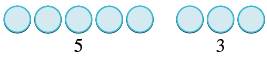 Two groups of light blue circles are shown against a white background. The first group contains five circles, with the number '5' written below them. The second group consists of three circles, with the number '3' below.