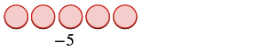 Five light red circles are arranged horizontally on a white background, with the number '-5' centered beneath them.