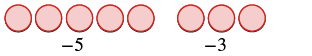 Five red circles are grouped together representing -5, while three red circles are grouped separately representing -3 on a white background.