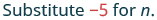The text 'Substitute -5 for n.' is displayed, instructing the viewer to replace the variable 'n' with the value -5.
