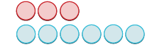 An image displaying three red circles in the top row and six blue circles in the bottom row, representing a 3:6 ratio or comparison.