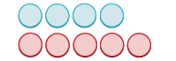 Two rows of circles are displayed on a white background: four light blue circles are in the top row, and five red circles are in the bottom row.