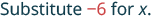 The text 'Substitute -6 for x.' is displayed in a blue-green gradient font on a white background, with the '-6' highlighted in red.