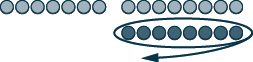 An illustration featuring two rows of circles. The bottom row shows seven dark gray circles enclosed by an oval with a left-pointing arrow, indicating a selected group or a process.