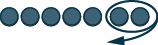A row of seven grey circles, with the last two circled together and an arrow indicating a loop back to them, symbolizing repetition or a recurring cycle in a sequence.