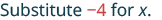 The text 'Substitute -4 for x.' is displayed, with '-4' highlighted in red, indicating a numerical substitution instruction.