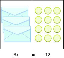 This image has two columns. In the first column are three envelopes. In the second column there are four rows of three blue circles. Underneath the image is the equation 3x equals 12.