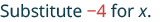 The text 'Substitute -4 for x.' is displayed in the image. The word 'Substitute' is in dark blue-gray, '-4' is in red, and 'for x.' is in dark blue-gray. The background is white.