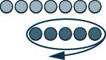 This figure shows 2 rows. The first row shows 7 light pink circles, representing positive counters. The second row shows 5 dark pink circles, representing negative counters. The entire second row is circled.