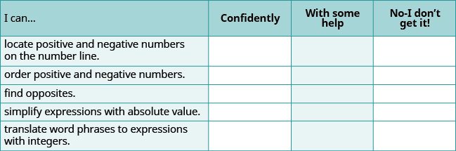 A self-assessment checklist for math skills, covering locating and ordering positive/negative numbers, finding opposites, simplifying absolute value expressions, and translating word phrases to integer expressions.