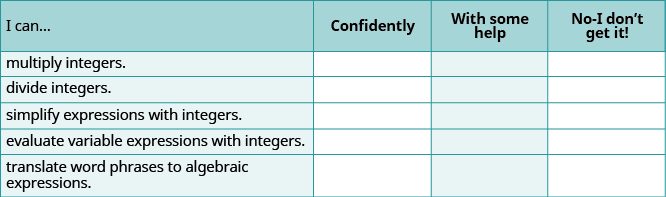 A self-assessment chart for math skills including multiplying and dividing integers, simplifying expressions, evaluating variable expressions, and translating word phrases to algebraic expressions.