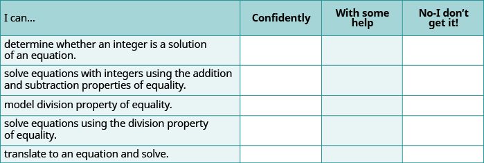 A self-assessment checklist for math skills, asking users to rate their ability to solve equations with integers and understand properties of equality using options like 'Confidently', 'With some help', or 'No-I don't get it!'.