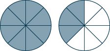 Two circles divided into eight segments. The left circle is fully shaded gray. The right circle has 3 of its 8 segments shaded gray, with the remaining 5 white.