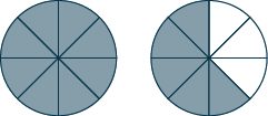 Two circles are shown. Each is divided into 8 equal pieces. All 8 pieces are shaded in the circle on the left. 5 pieces are shaded in the circle on the right.